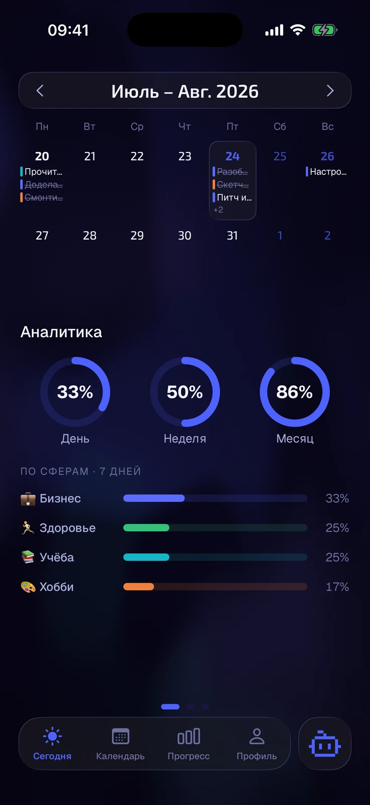 Аналитика в dot. — цели по сферам с процентом закрытия