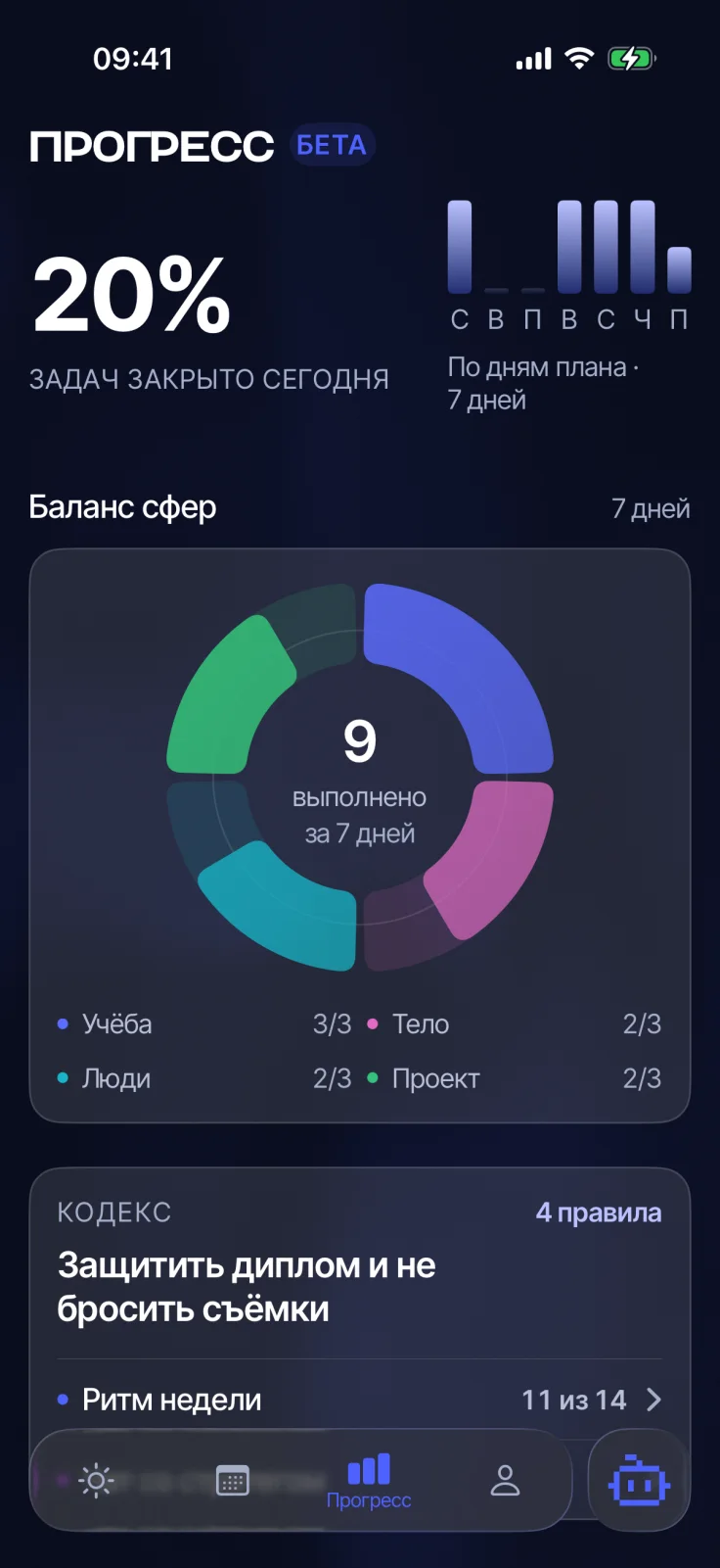 Аналитика в dot. — цели по сферам с процентом закрытия