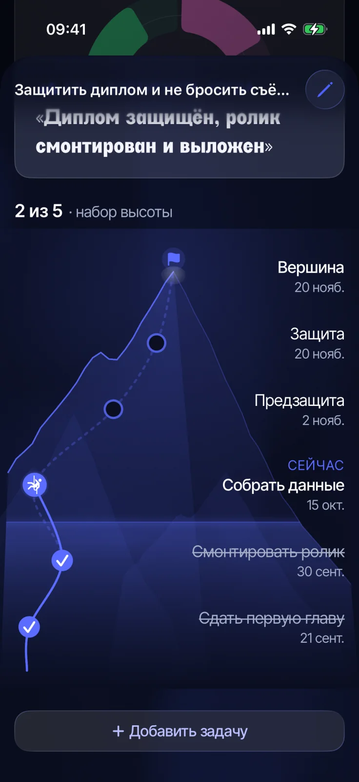 Экран цели в dot.: восхождение по этапам к большой цели